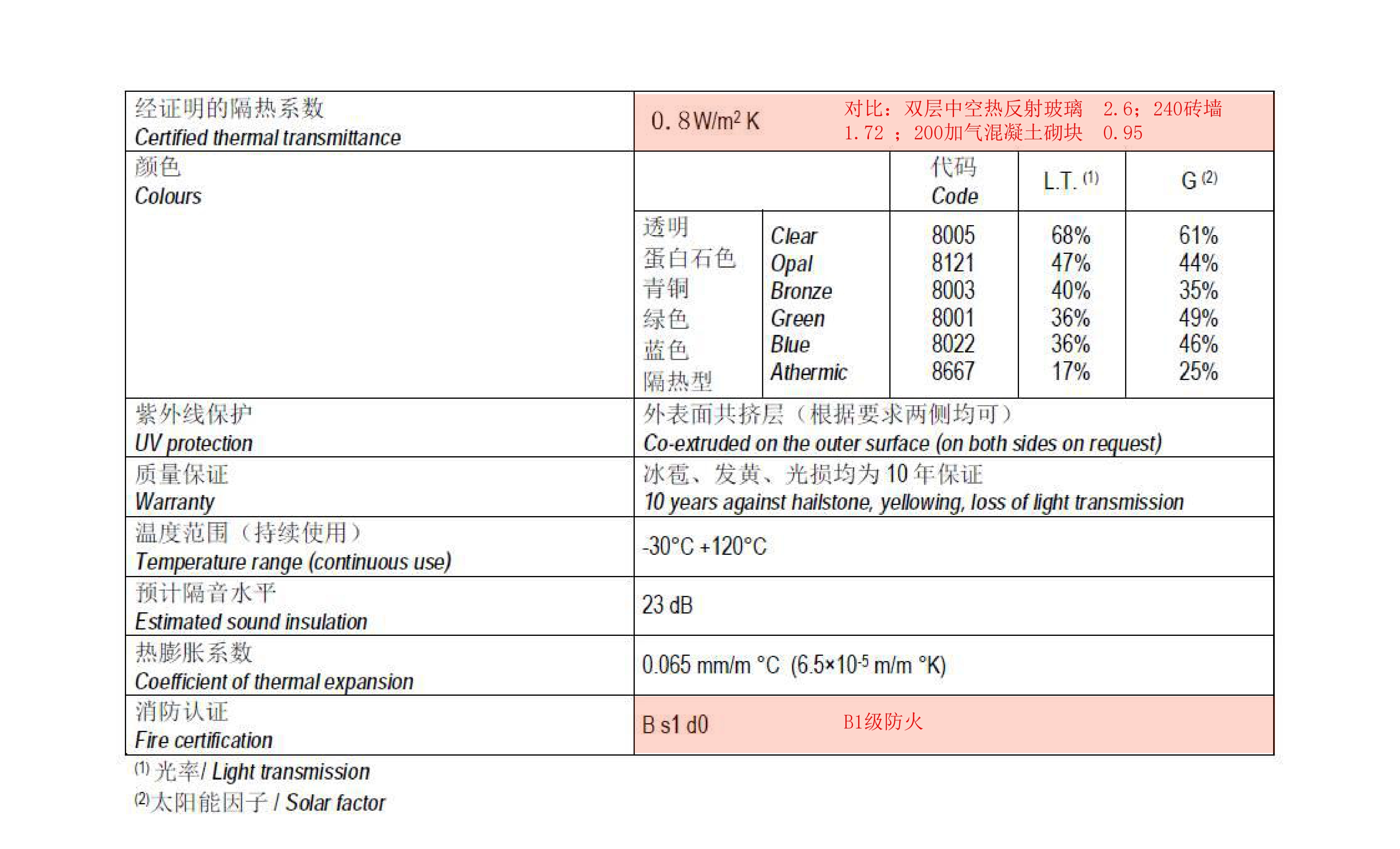 西安思源学院体育馆概念设计丨中国西安丨Lee Xin,Giacomo Liviabella-47