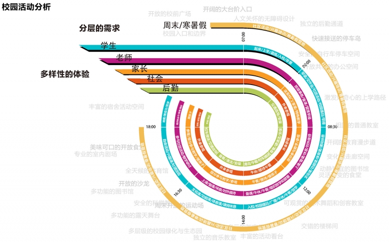龙华三智学校 | 寓教于乐的“户外森林”学堂-19