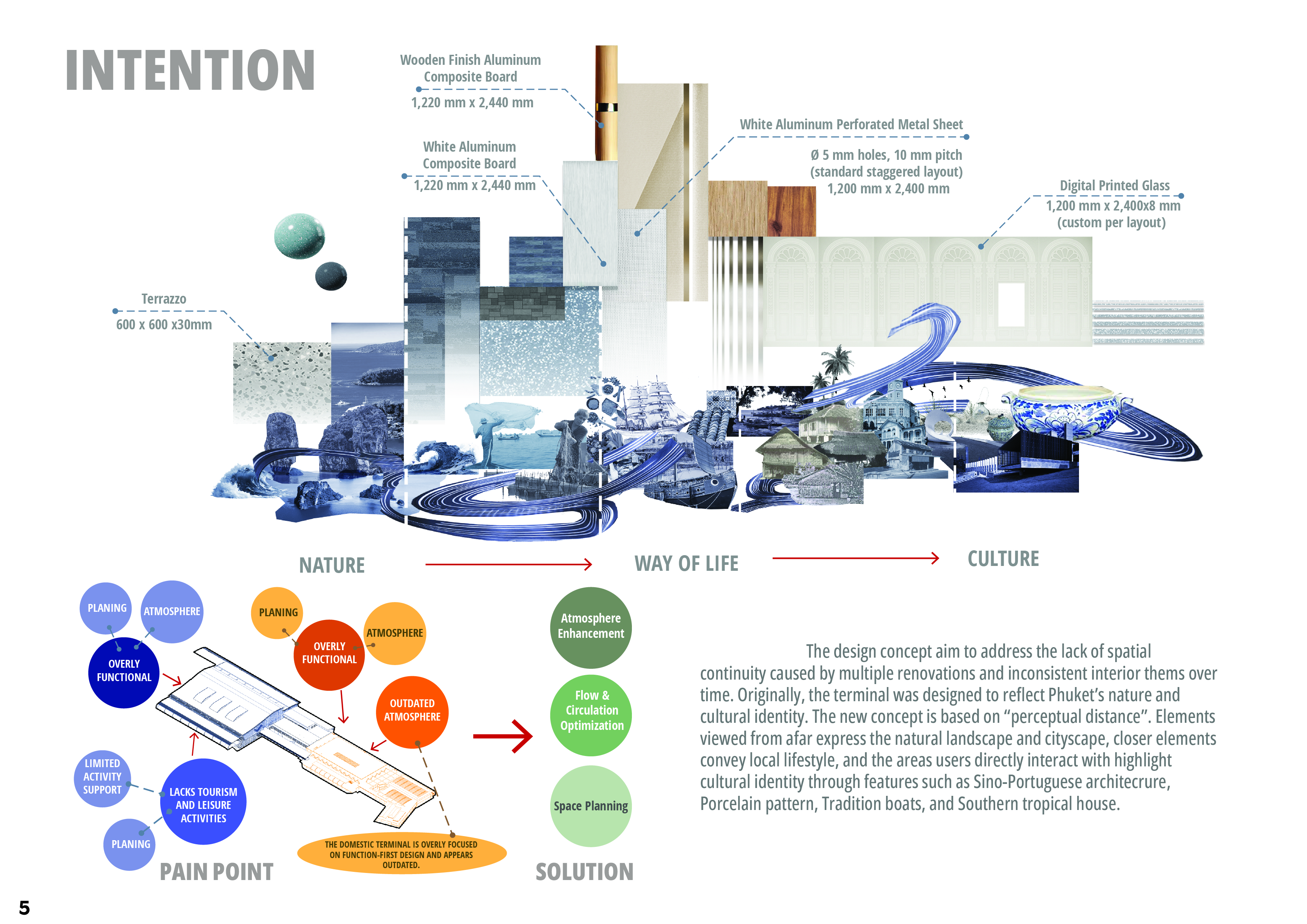 Sarawin_Kanchanagama _Architecture_Portfolio_2020-2025-8