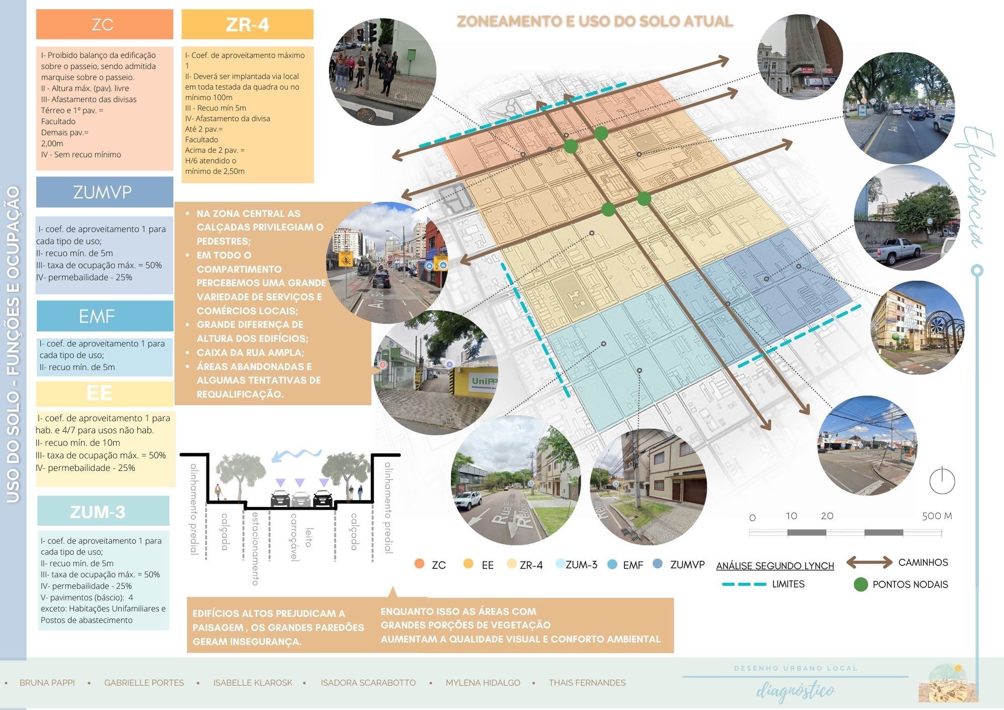 DIAGNÓSTICO - URBANISMO-8