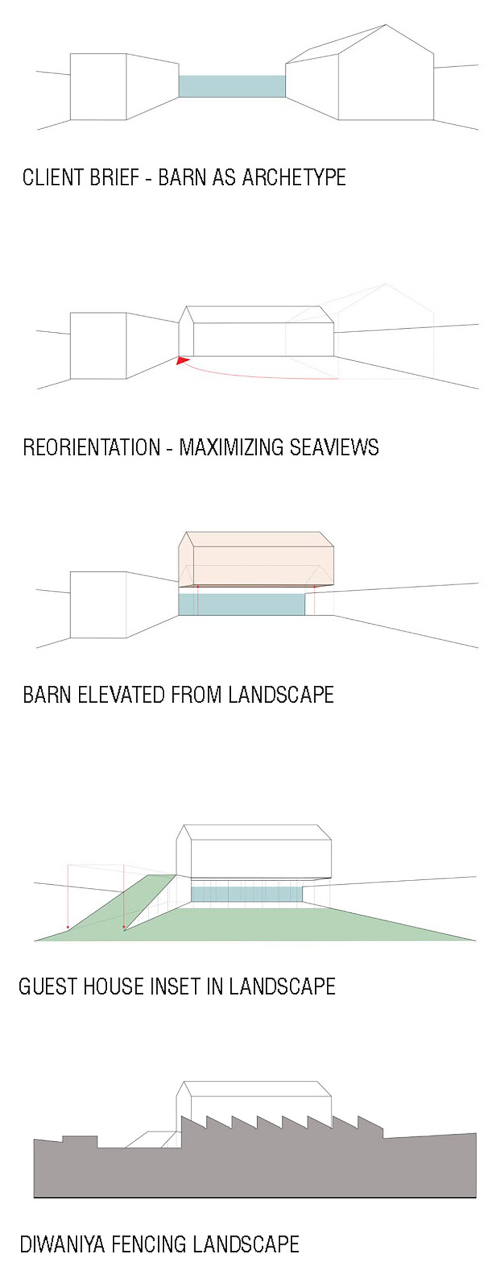 Baraka海边住宅丨PAD10-6