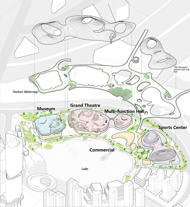 南海艺术中心丨中国佛山丨MAD Architects-41
