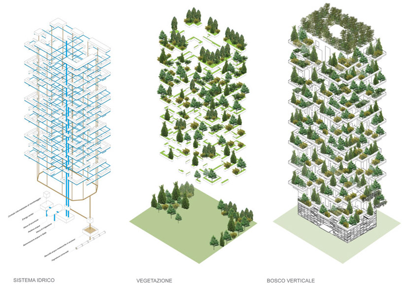 米兰垂直森林丨意大利米兰丨斯特凡诺·博埃里工作室-50