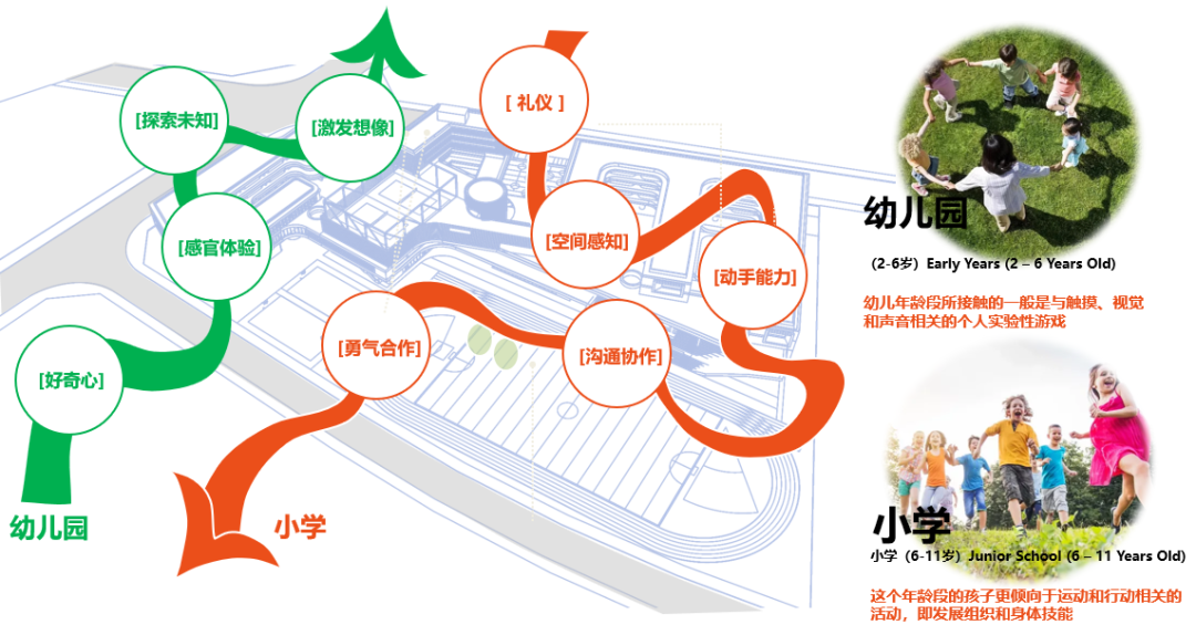 三亚崖州湾南繁科技城幼儿园,小学丨中国三亚丨上海联创设计集团股份有限公司-68