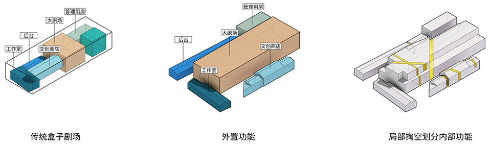 大理变压沉浸式剧场丨中国大理丨Atelier Alter Architects时境建筑等-341