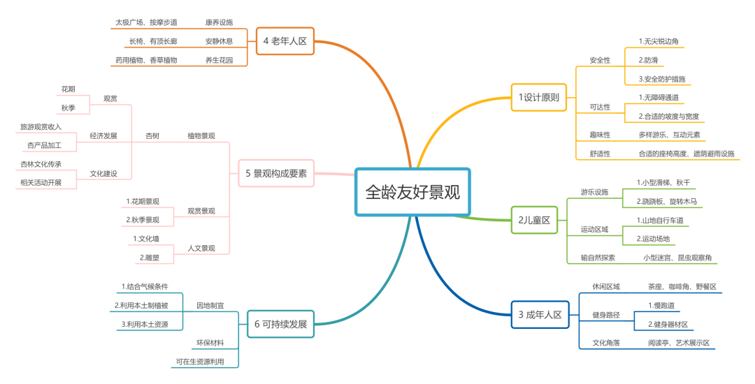 不织布也能做景观毕设？历史故事/民间习俗+田野的植物色彩相结合！以“杏花节”为主题设计的全龄友好活动公园-54