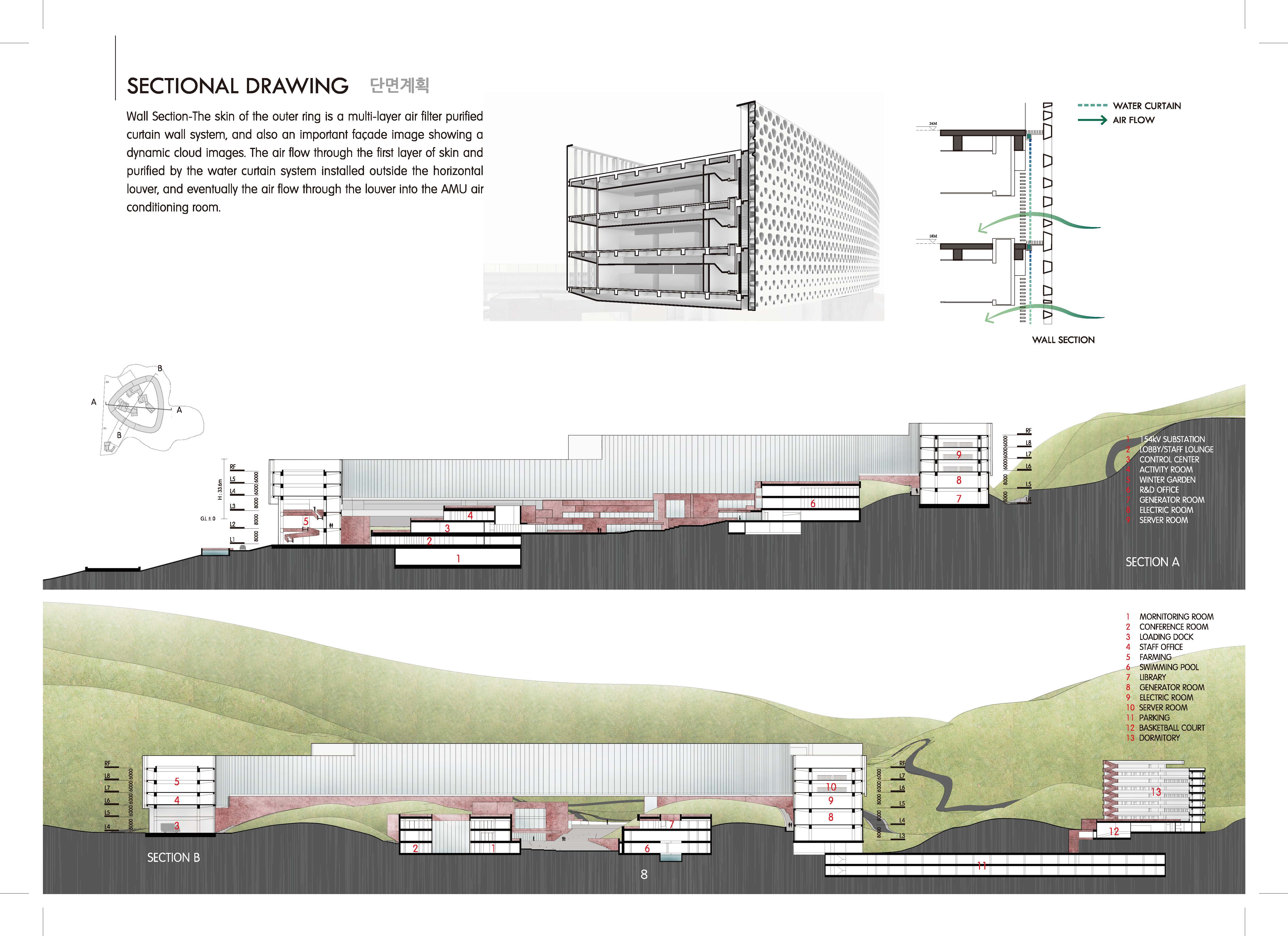 Naver 云端数据中心-19