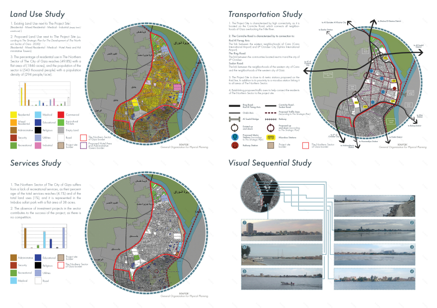 开发Al Warraq区河滨为休闲,旅游和行政区丨埃及-10