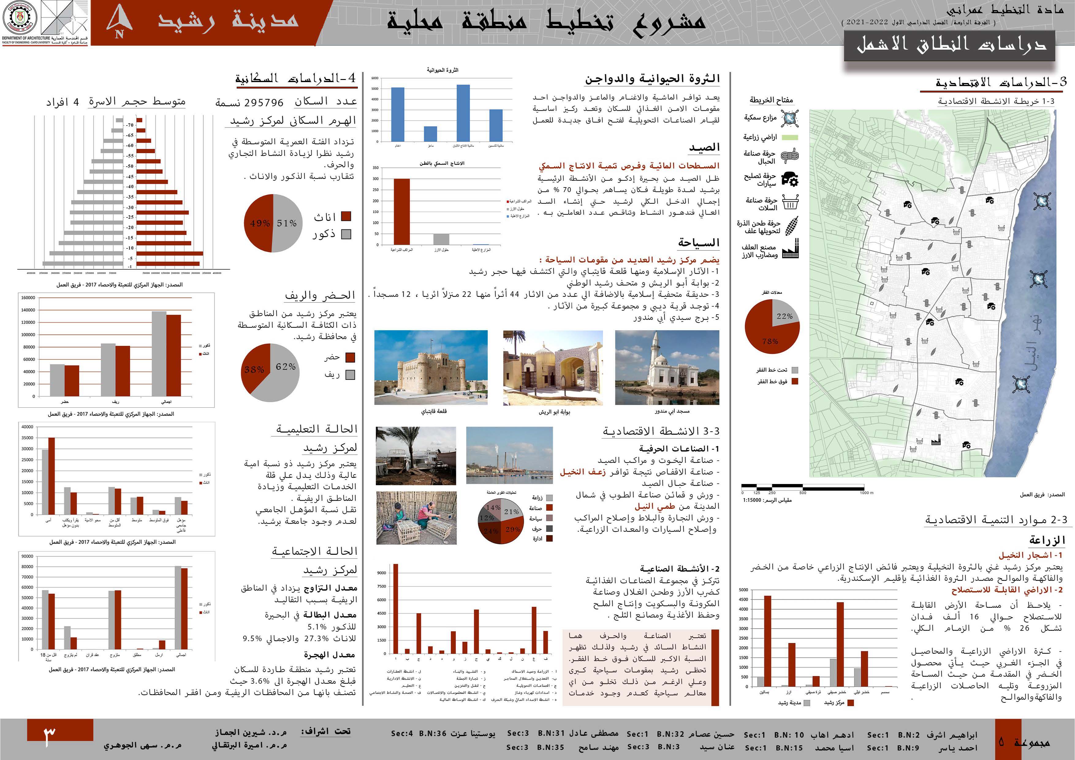 Rashid 城市再开发项目-5