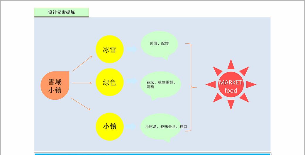 延吉百货大楼美食商业设计-2