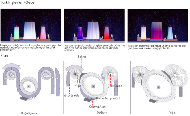“Mimarlık Pavyonu”学生建筑创意项目竞赛作品丨Hazal Beşire Turhan-3