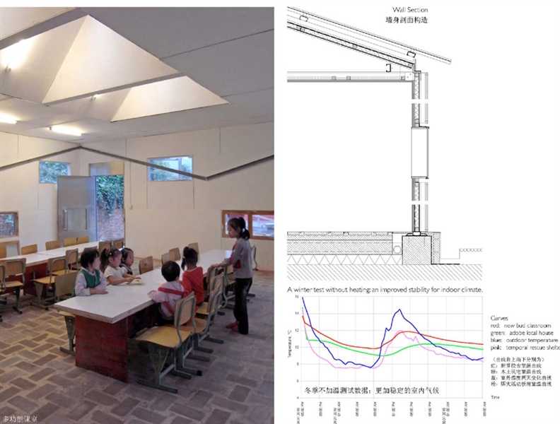 新芽小学 · 朱竞翔引领的可持续建筑实践-19