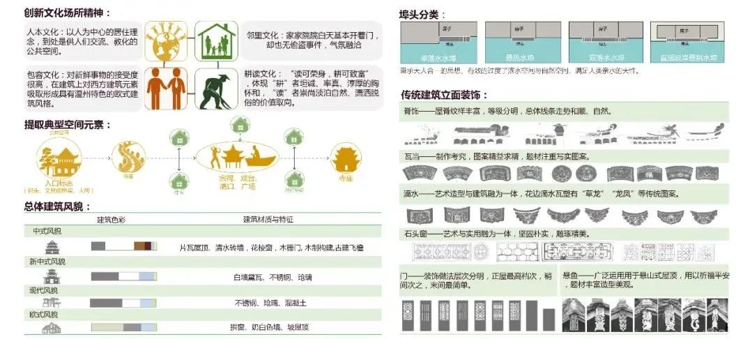 温州三垟湿地公园 | 生态、文化、经济价值重构的典范-43