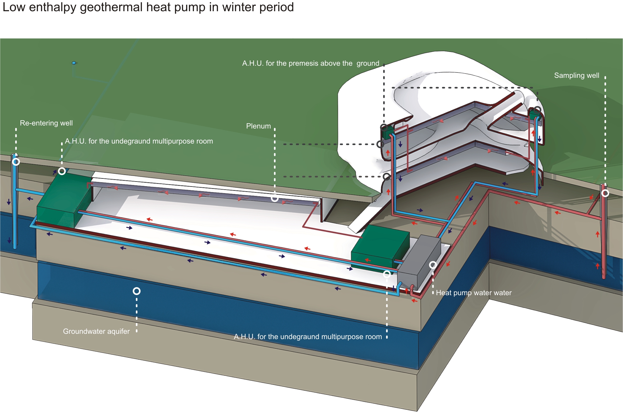 E· Rossi Sud 多用途建筑群-23