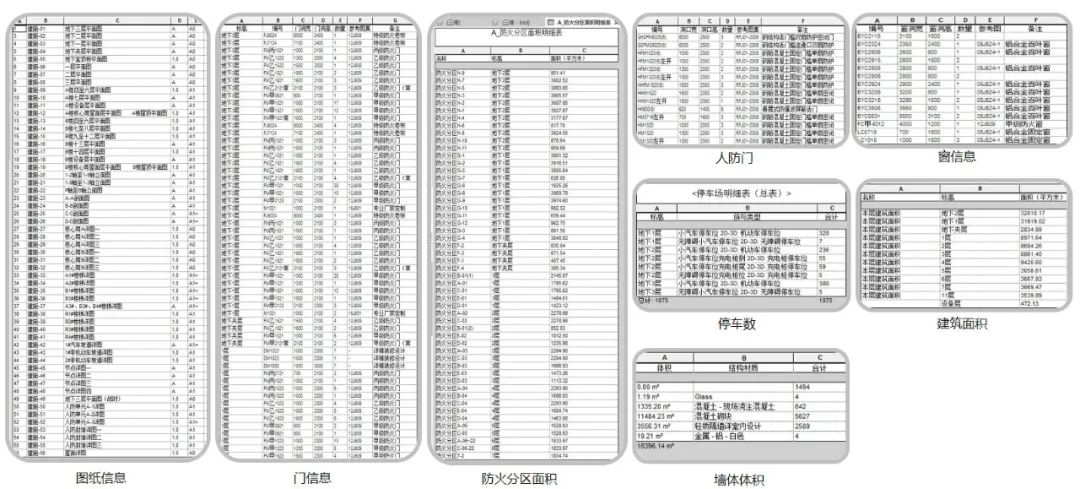 杭州太平金融大厦 | BIM 设计助力钱江新城地标建筑-70