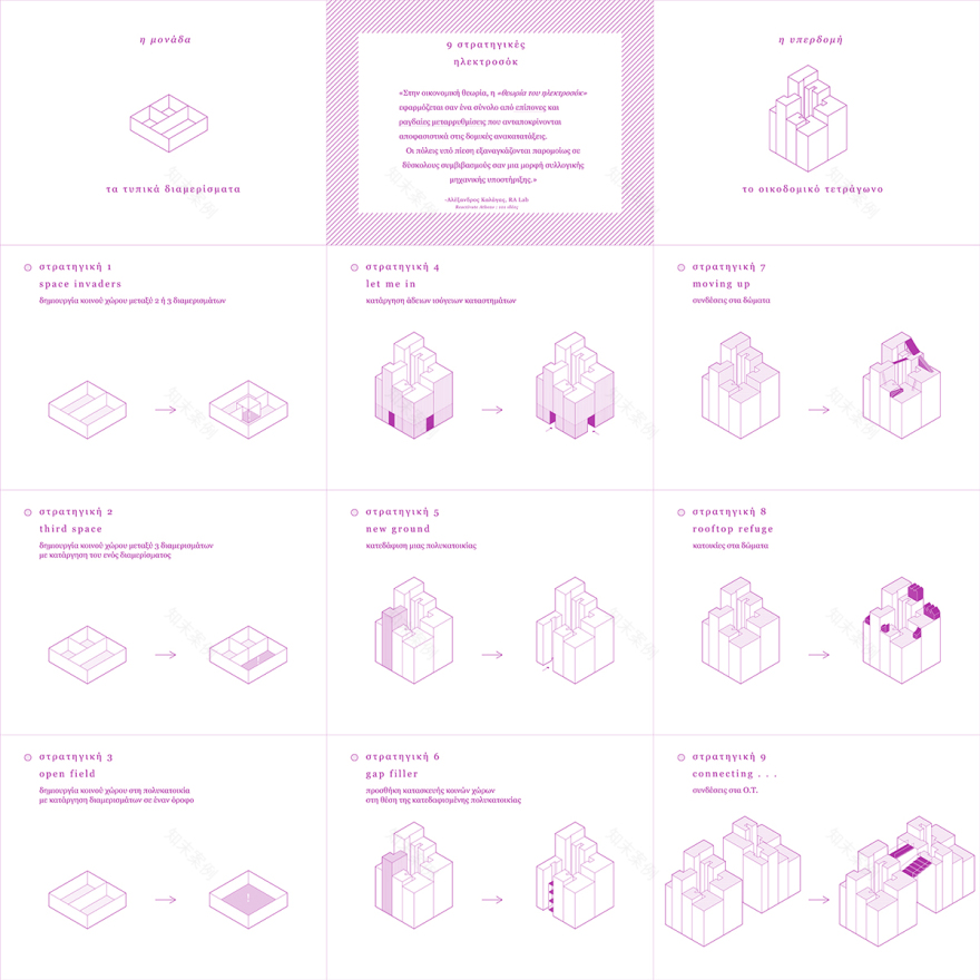 Common ground strategies : a guide to co-living - object-e.net-3