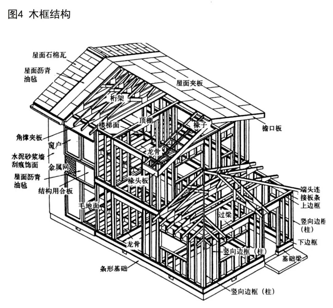 意匠速装•设计|| 室内设计与建筑结构-32