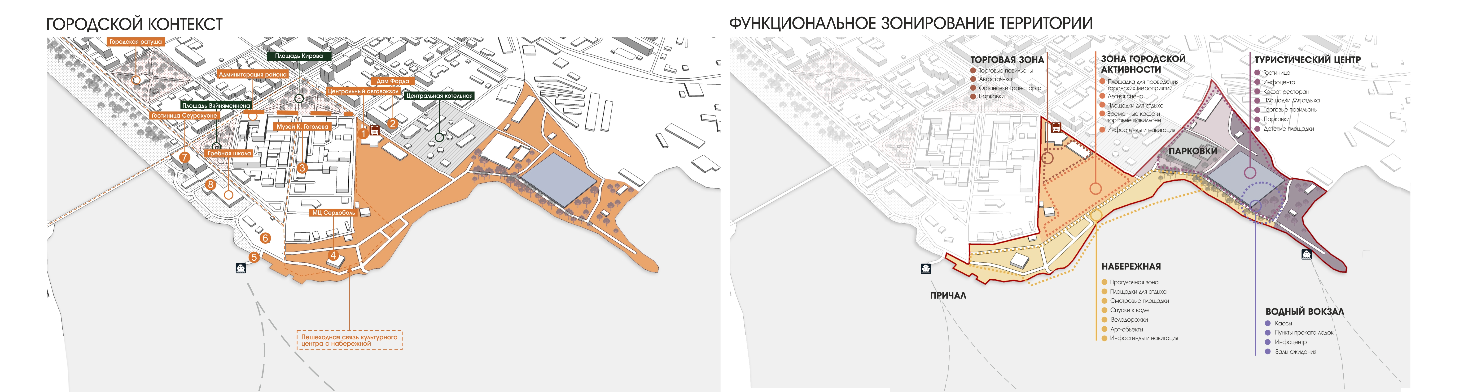 СОРТАВАЛА-3