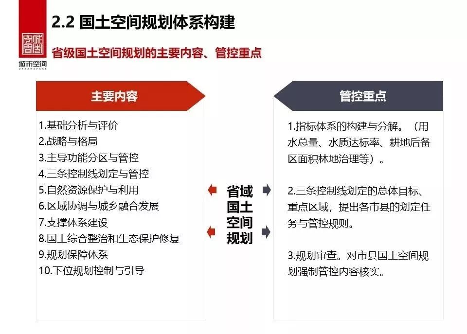 县级国土空间规划编制研究-33