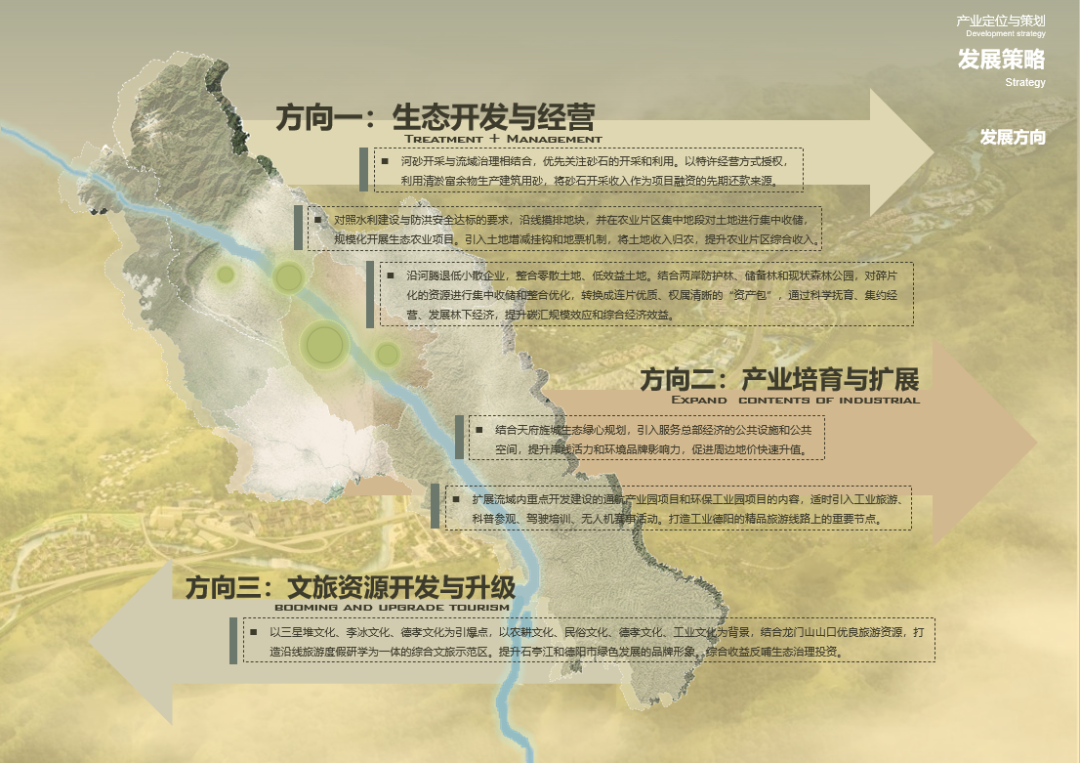 EOD模式的实践与探索丨AECOM-43