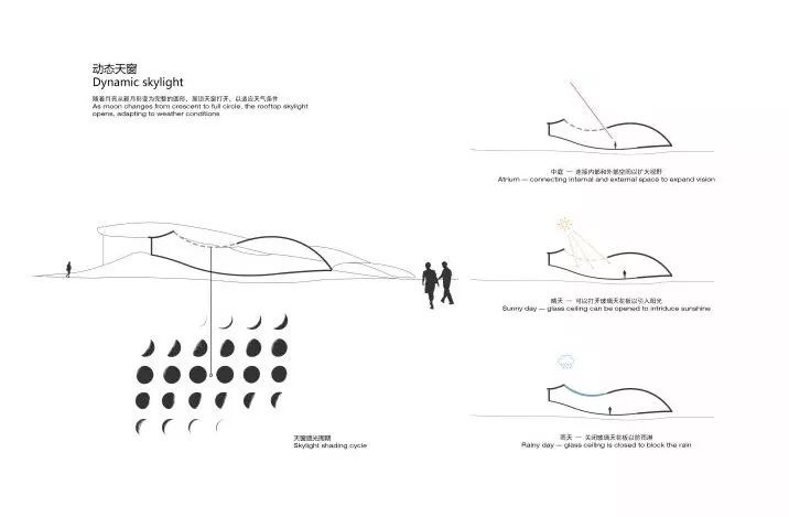 《成都朵朵灵魂》 | 鲜花餐厅营造生命仪式感-37