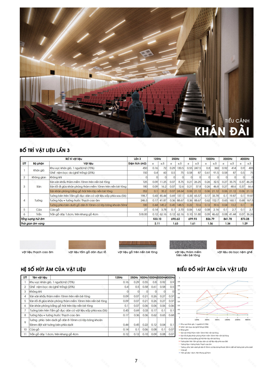 “HỌA SẮC TUỒNG CA” 剧院设计丨越南-9