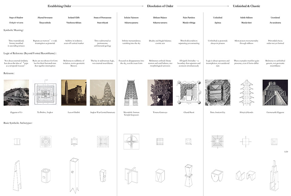 流河十笥  河流容器仪式纪念的协奏丨中国安徽丨厸建筑设计事务所-75