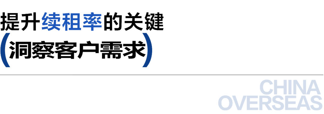 十五年稳定续租率！ ——北京中海广场打造生态运营新标杆-27