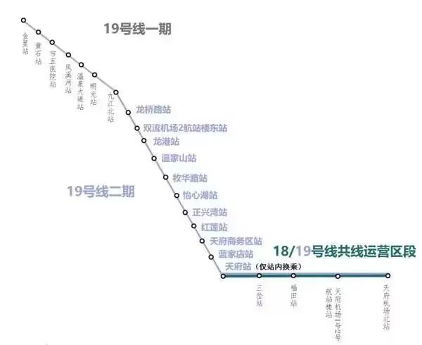 成都轨道交通19号线丨中国成都丨华东院-27