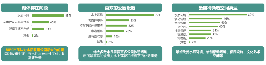 深圳新安公园改造丨中国北京丨AECOM-7