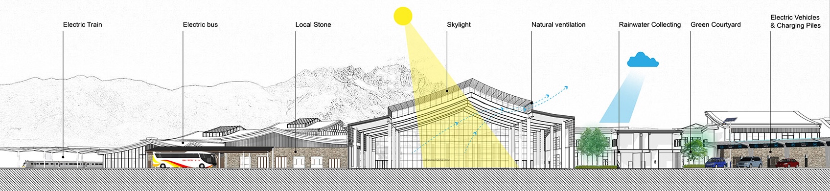 丽江市旅游集散中心（玉龙雪山新游客服务中心）丨中国丽江丨清华大学建筑设计研究院有限公司-48