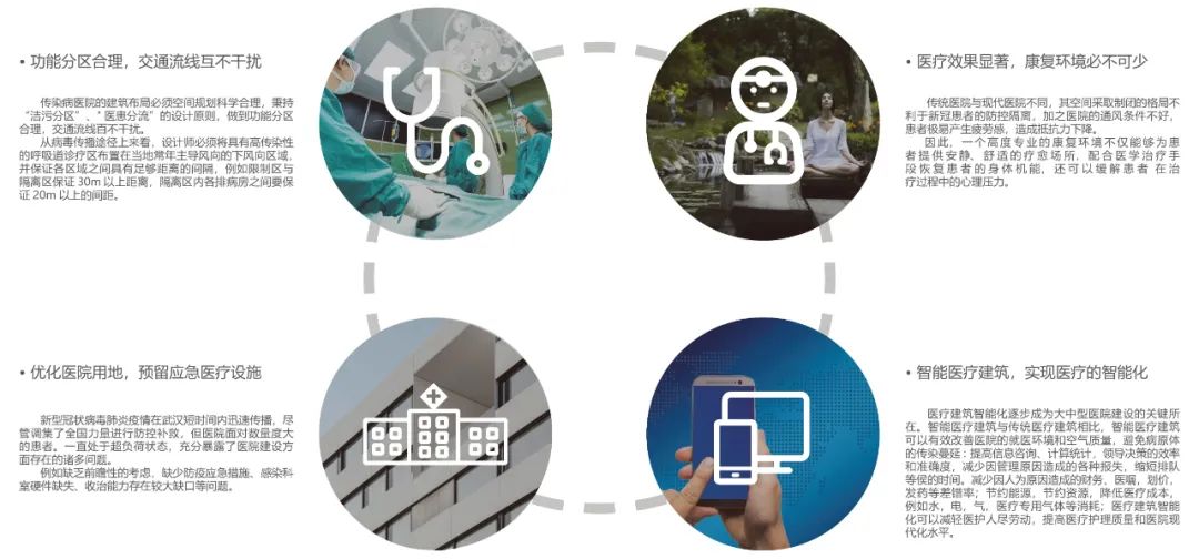 投标方案 | 东莞市滨海湾中心医院长安院区-44