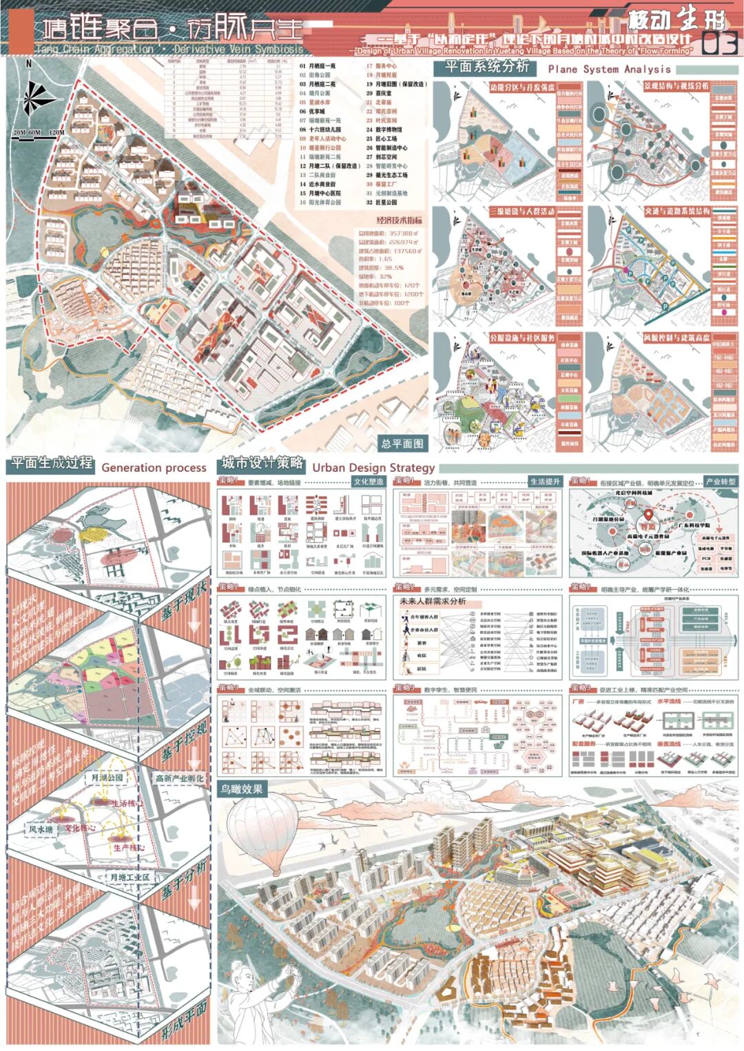 好强的联合毕设！2025年国空竞赛毕设赛道一等奖作品！在延续城市地域文脉和保护历史遗产下实现产业转型升级，月塘村的城中村改造设计-16