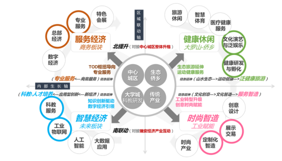 温州瓯海南部新城城市设计方案国际竞赛丨中国温州-48