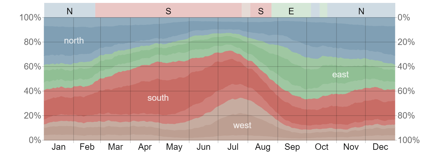 Macro - Engulf 2022-8