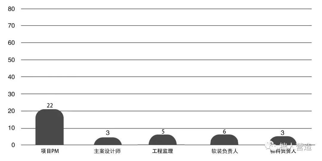 古都开封·一个 5 口之家的家丨中国开封丨拙人营造-55