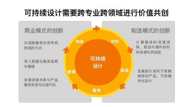 柒设计分享会-35