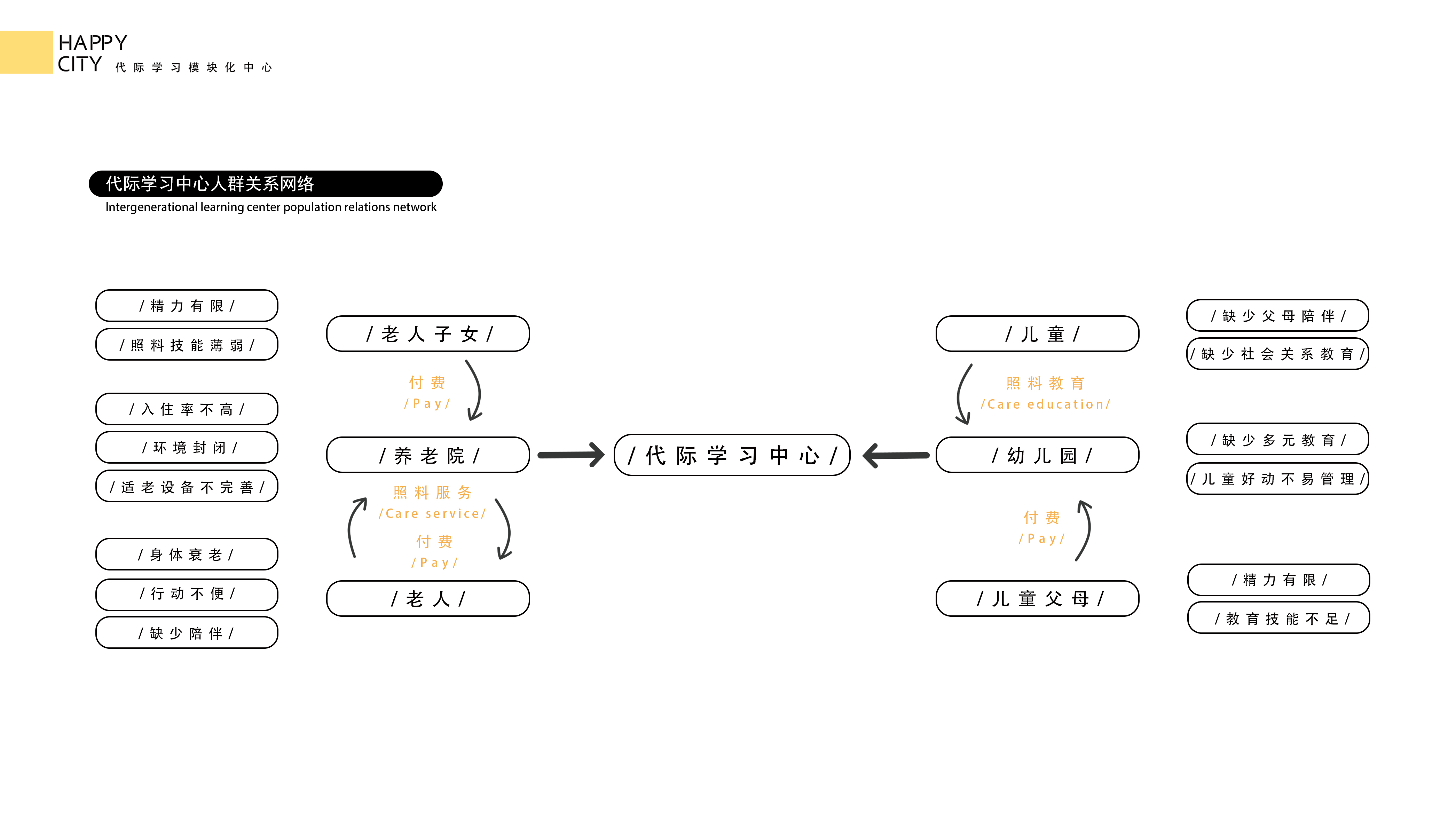 乐城·代际学习社区-13