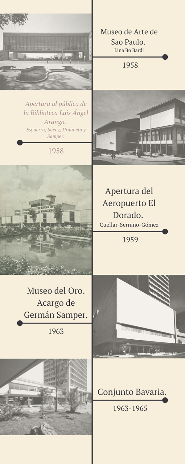 Portafolio. Biblioteca Luis Ángel Arango. Semestre 002-5