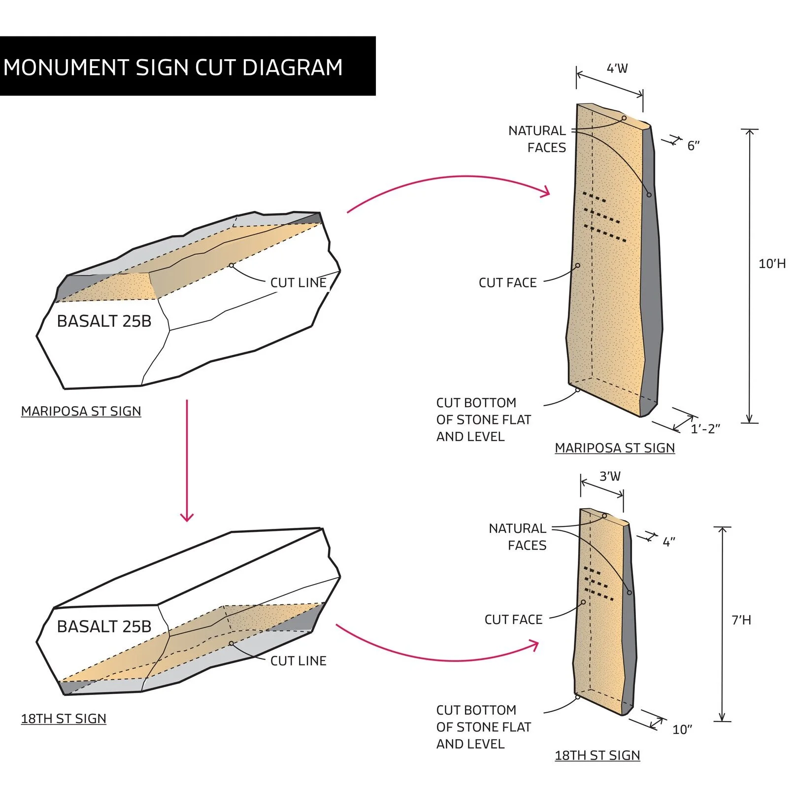 Mariposa Greenway（马里波萨绿道）丨美国丨Fletcher Studio（弗莱彻工作室）-74