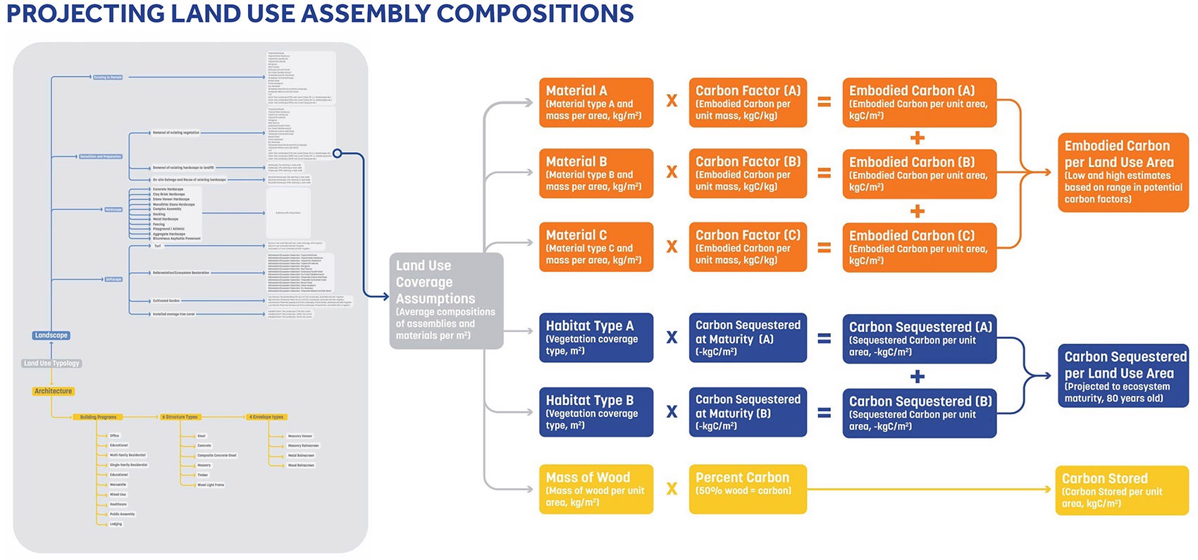 以“碳意识”设计丨Sasaki-21