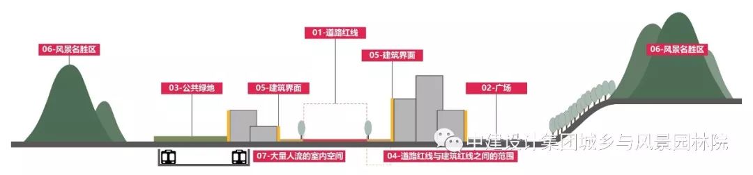 《武汉市临空新城公共空间艺术规划》——以艺术提升城市形象-25