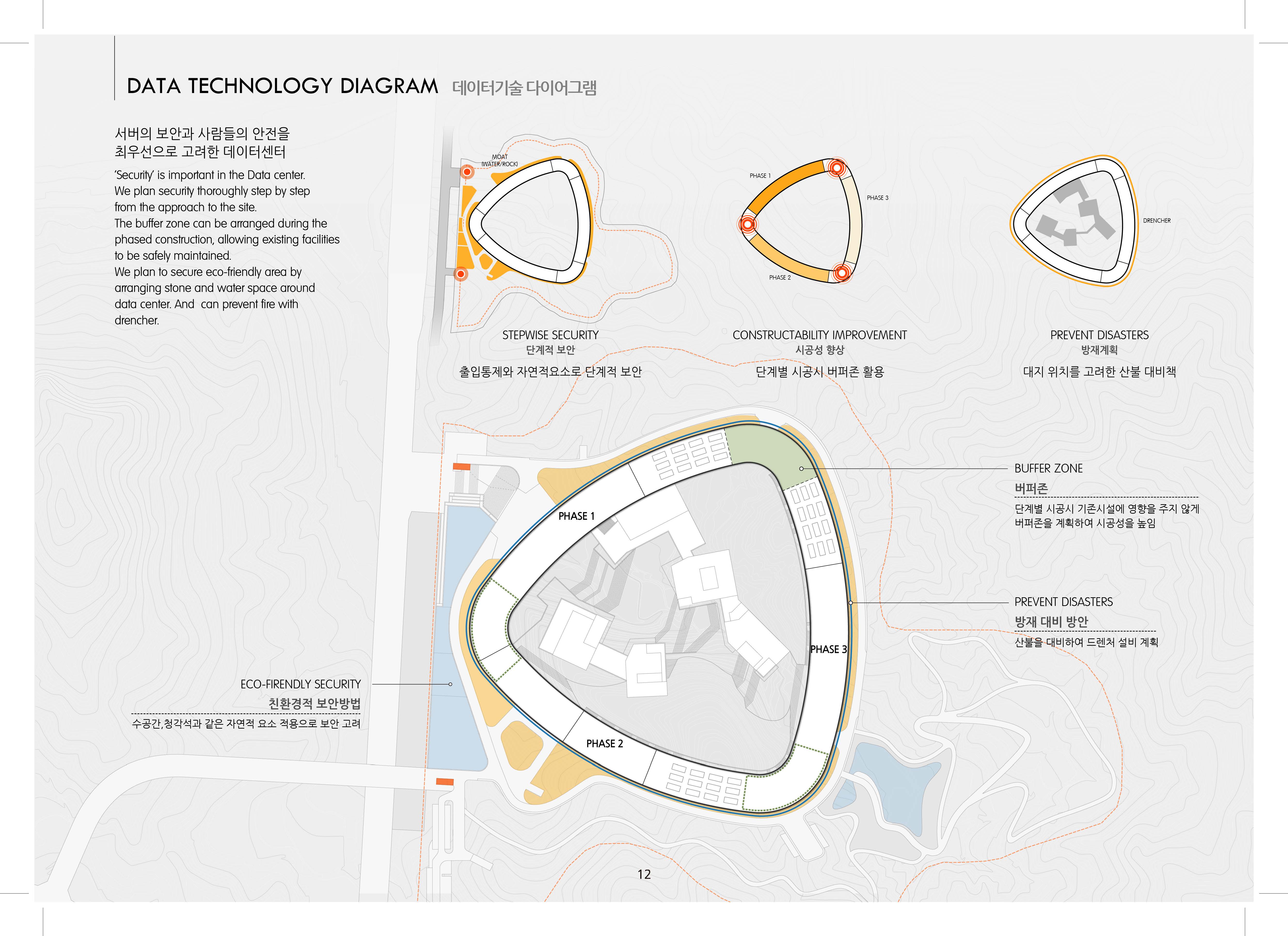Naver 云端数据中心-23