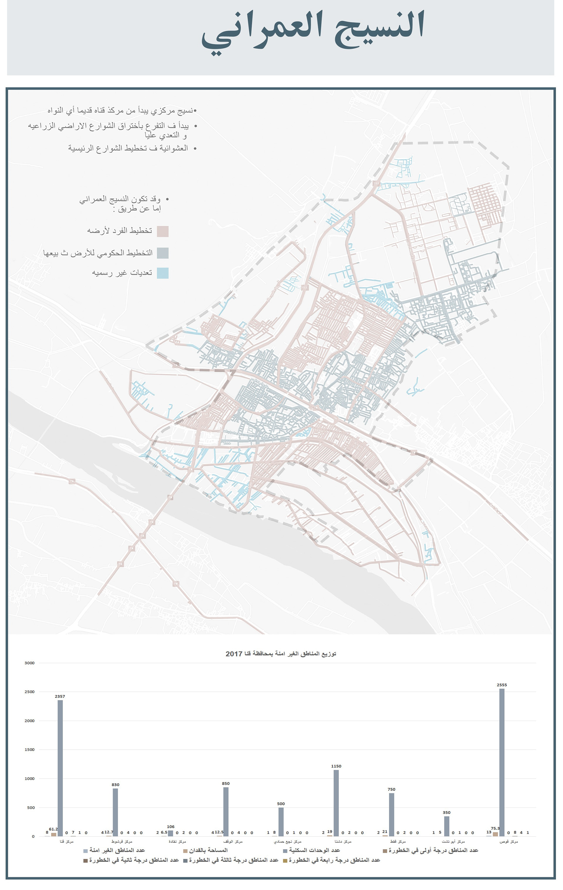 开罗市战略规划及现状研究项目丨埃及开罗丨亚历山大大学美术学院建筑系-22
