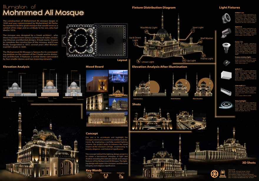 Mohammed Ali 清真寺照明设计-13