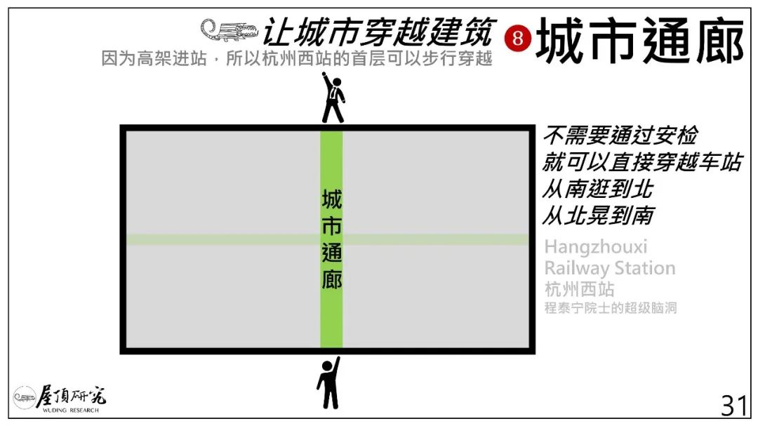 杭州西站 · 超级高铁站的未来设计启示丨中国杭州丨筑境设计-153