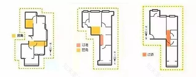 选户型秘籍 | 6 大选户技巧助你买到好房-17