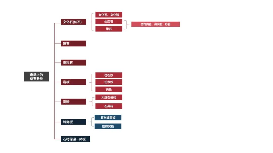 2020 网红石材设计案例解析丨秋凌设计-36