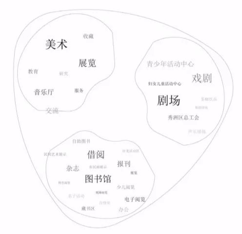 嘉兴文化艺术中心——红船拱桥水莲,绿色共享新时代-135