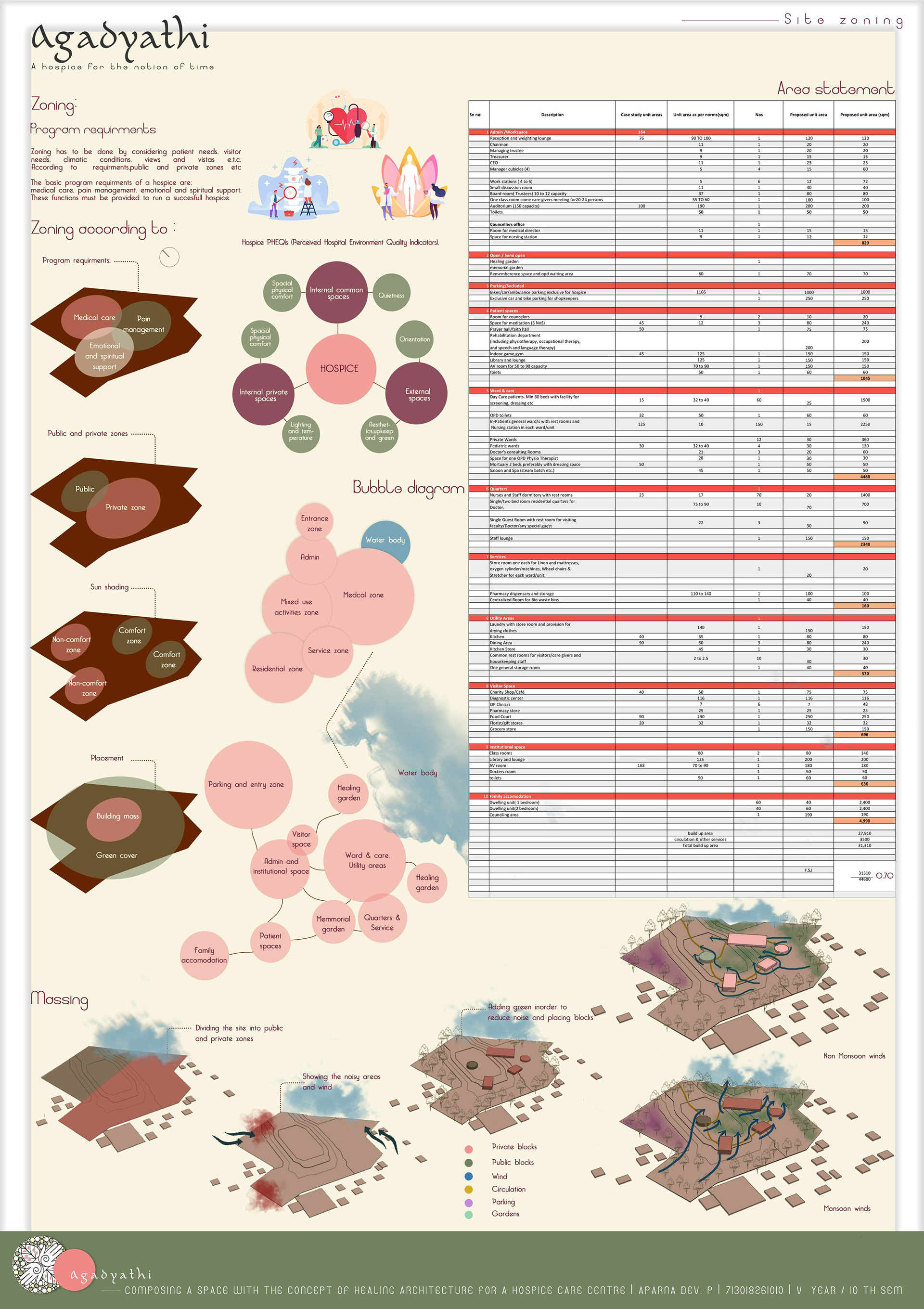 Agadyathi- Hospice design-16